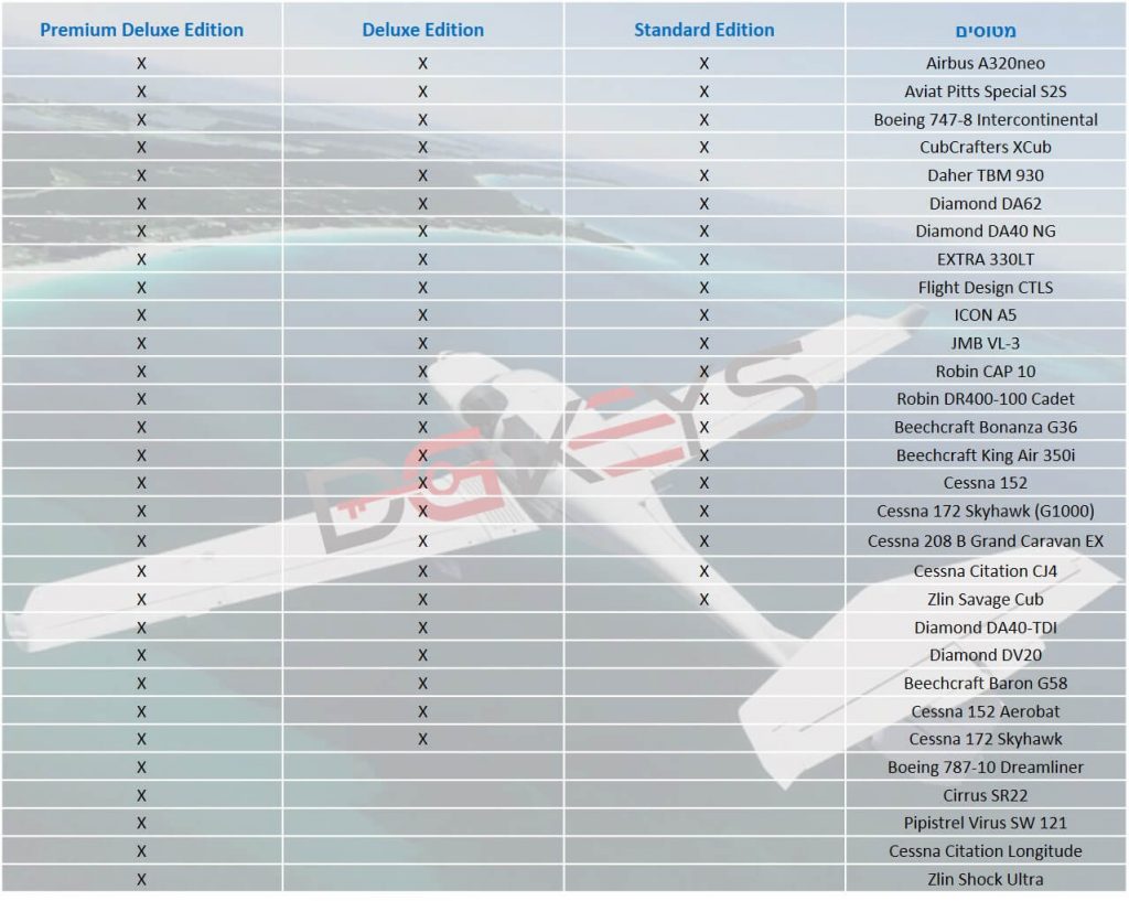 מה ההבדל בין כל גרסאות Flight Simulator 2020 השונות? - DGKeys